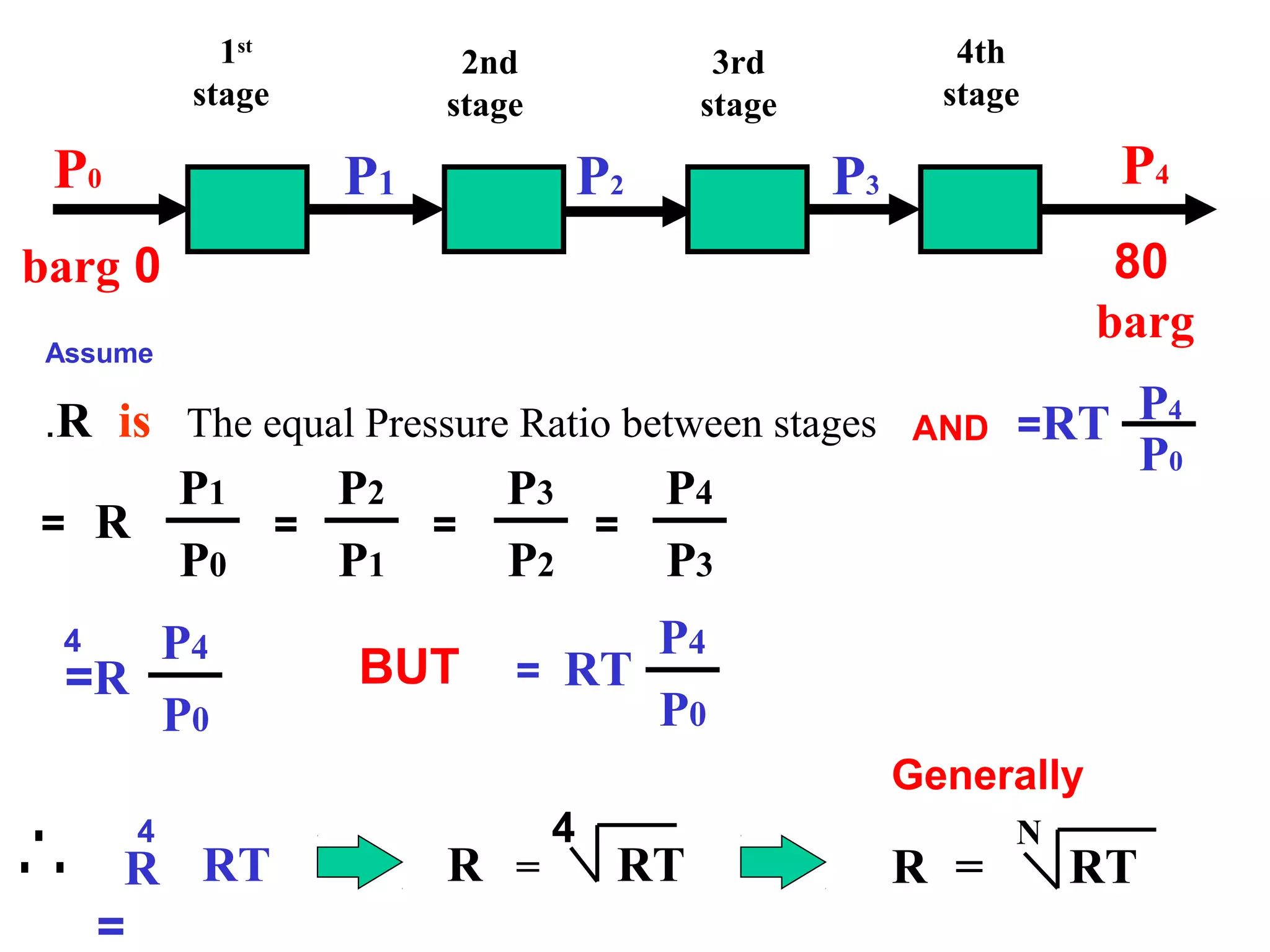 P0
0barg
P1 P2 P3 P4
80
barg
1st
stage
2nd
stage
3rd
stage
4th
stage
R=
P1
P0
P4
P3
=
P3
P2
=
P2
P1
=
Assume
R is The equal Pressure Ratio between stages.
R=
4 P4
P0
RT=
P4
P0
BUT
RTR
=
4
AND RT= P4
P0
R = RT
4
Generally
R = RT
N
 