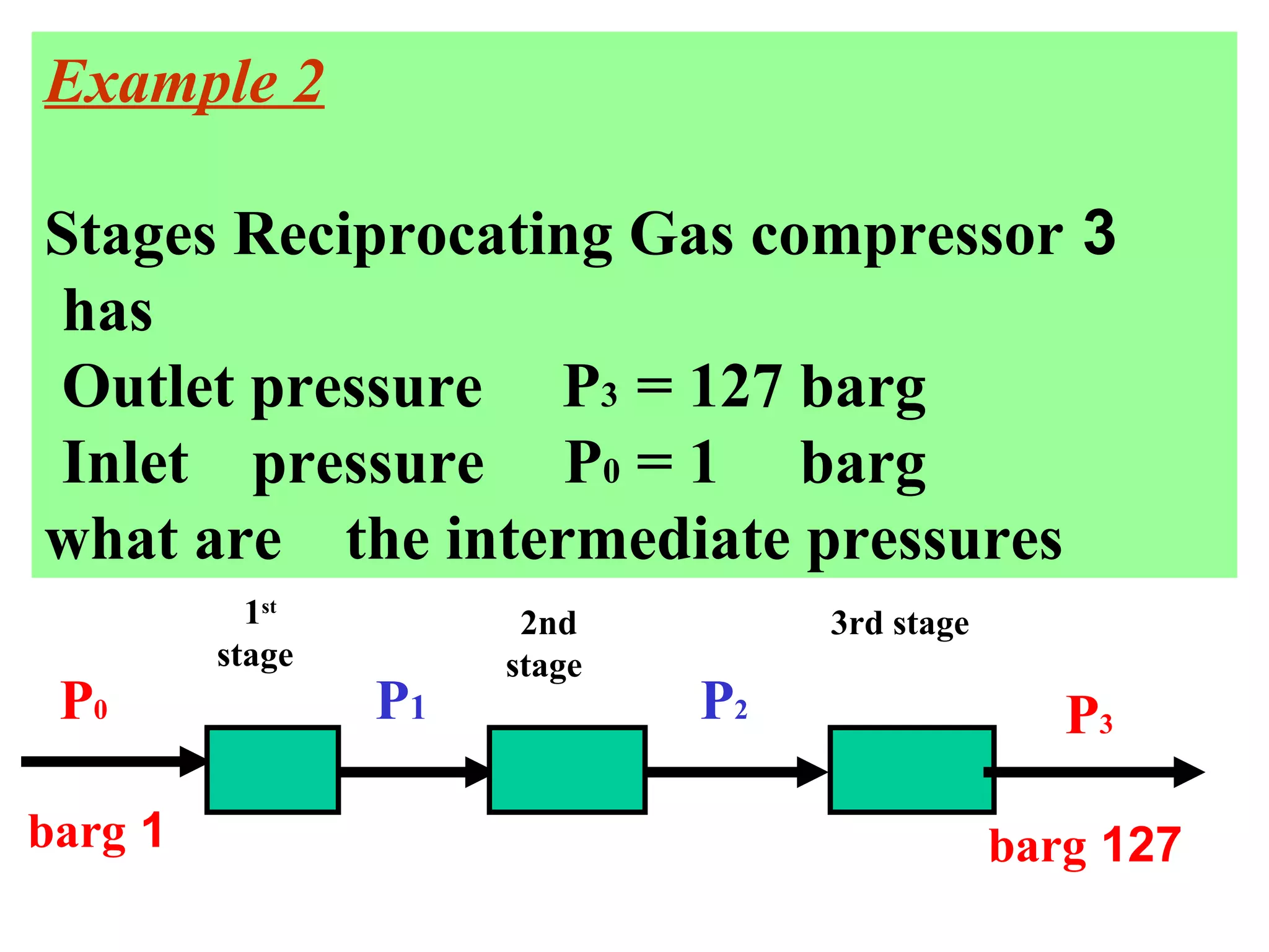 Example 2
3Stages Reciprocating Gas compressor
has
Outlet pressure P3 = 127 barg
Inlet pressure P0 = 1 barg
what are the intermediate pressures
P0
1barg
1st
stage
P1
2nd
stage
P2
3rd stage
P3
127barg
 
