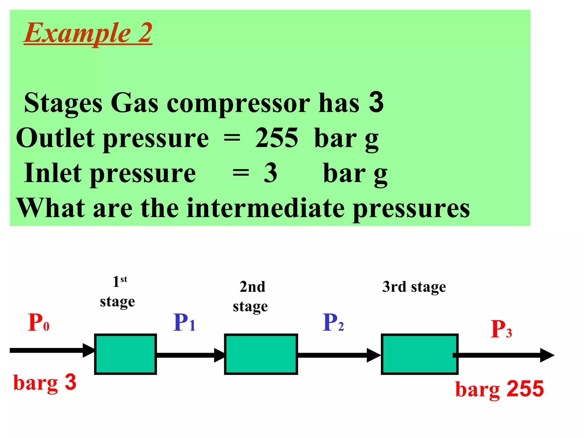 Example 2
3Stages Gas compressor has
Outlet pressure = 255 bar g
Inlet pressure = 3 bar g
What are the intermediate pressures
P0
3barg
1st
stage
P1
2nd
stage
P2
3rd stage
P3
255barg
 