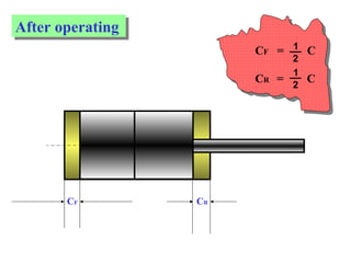 After operatingAfter operating
CF CR
CF = C
CR = C
1
2
1
2
 