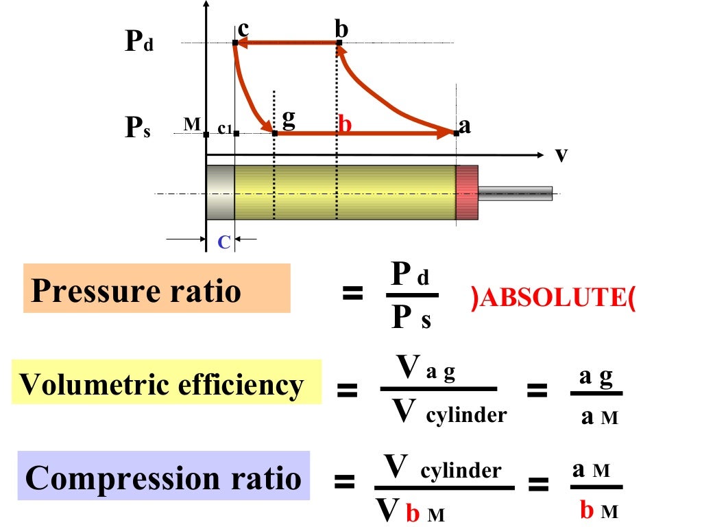 Reciprocating compressor