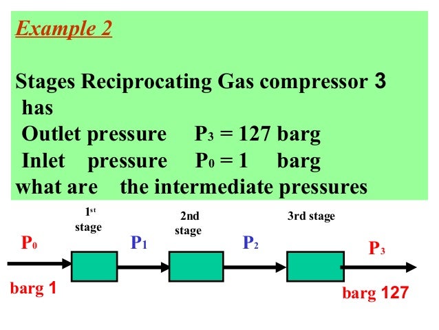 Reciprocating Compressor reciprocating-compressor