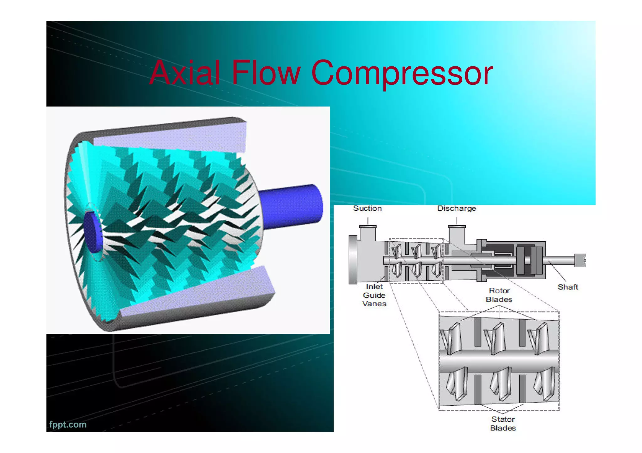 Axial Flow Compressor
 