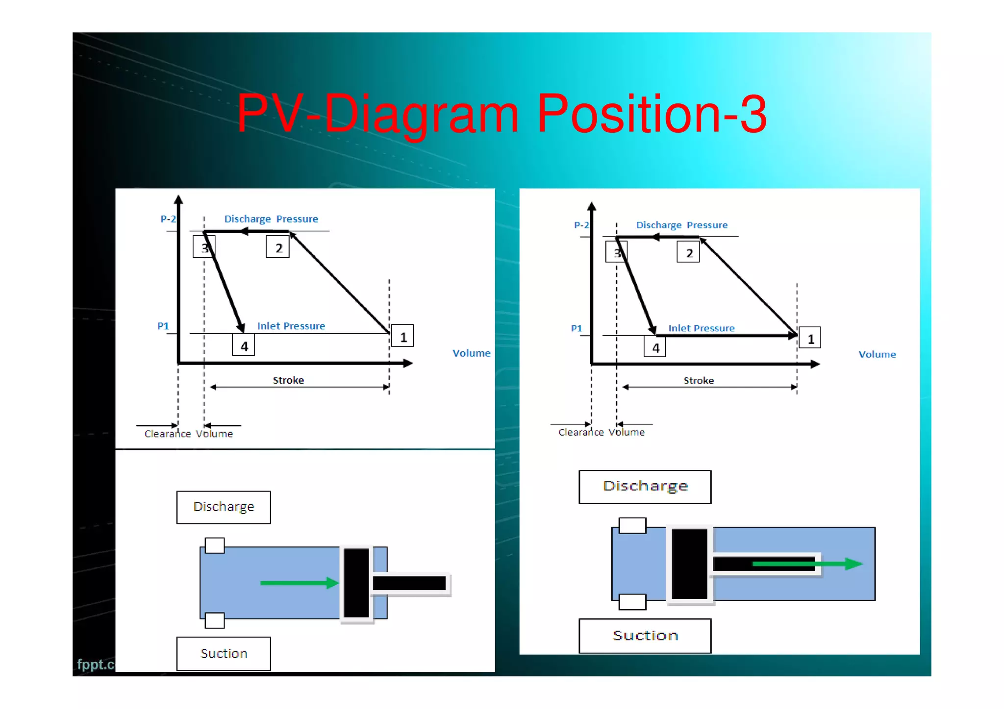 PV-Diagram Position-3
 