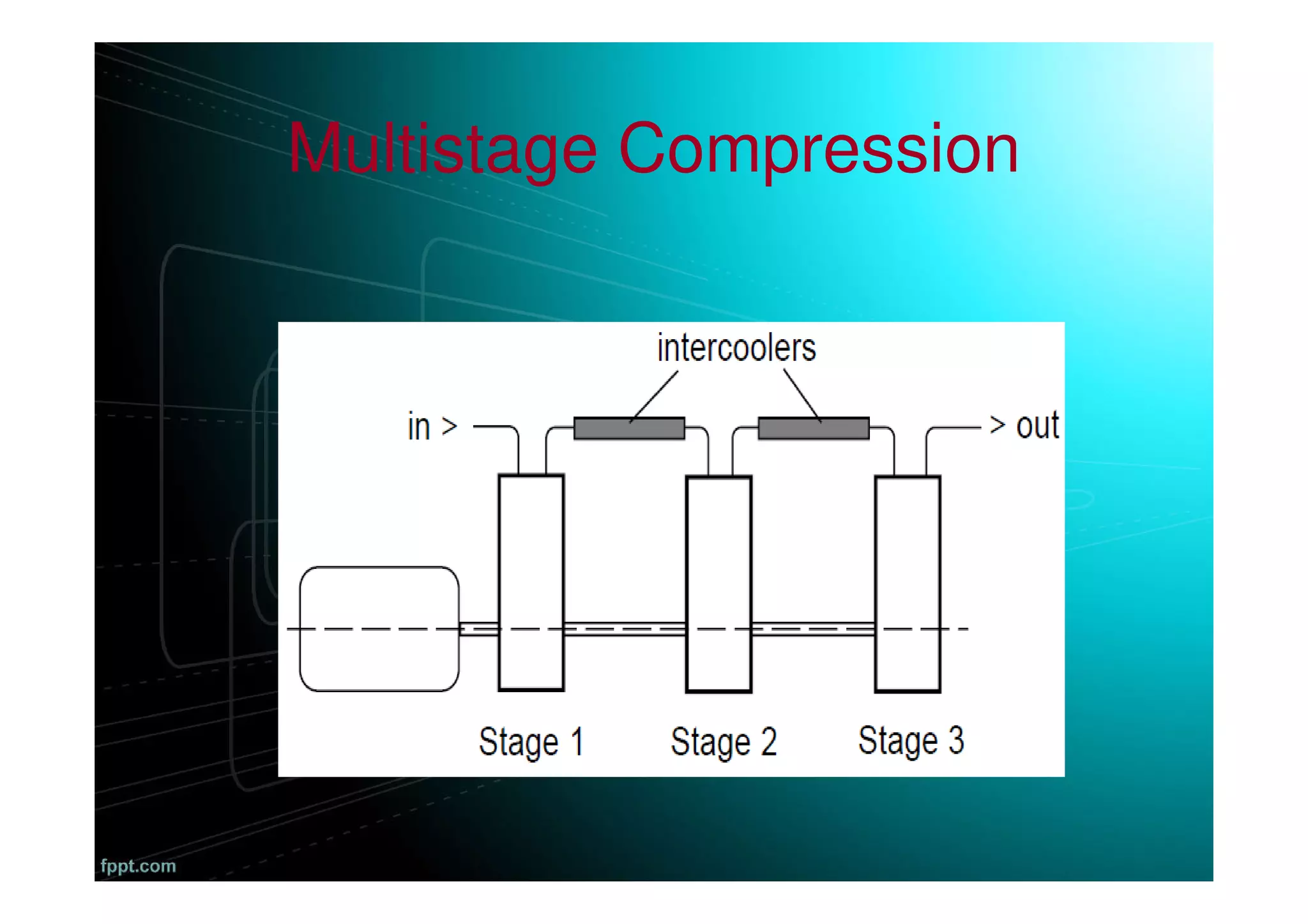 Multistage Compression
 