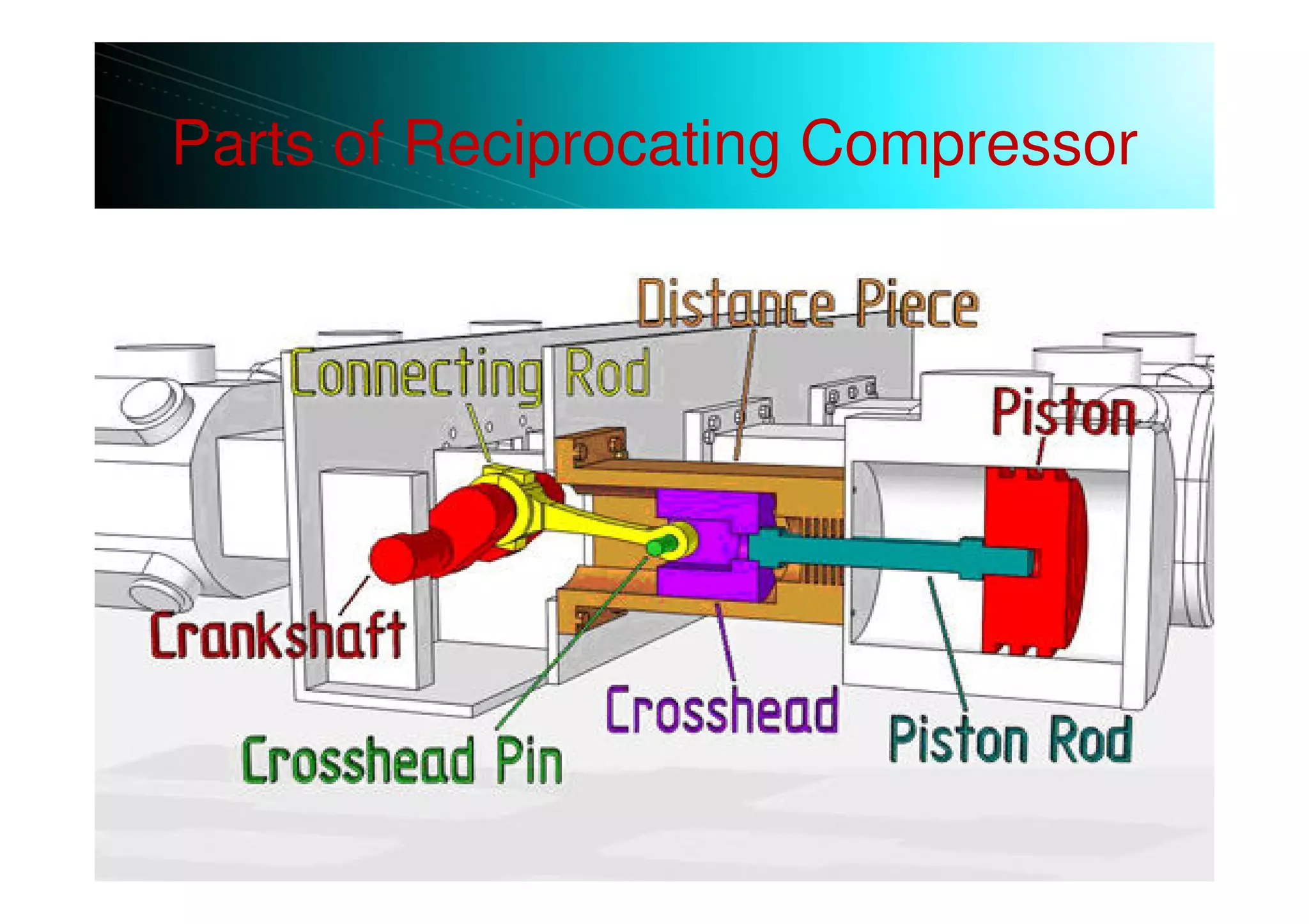Parts of Reciprocating Compressor
 