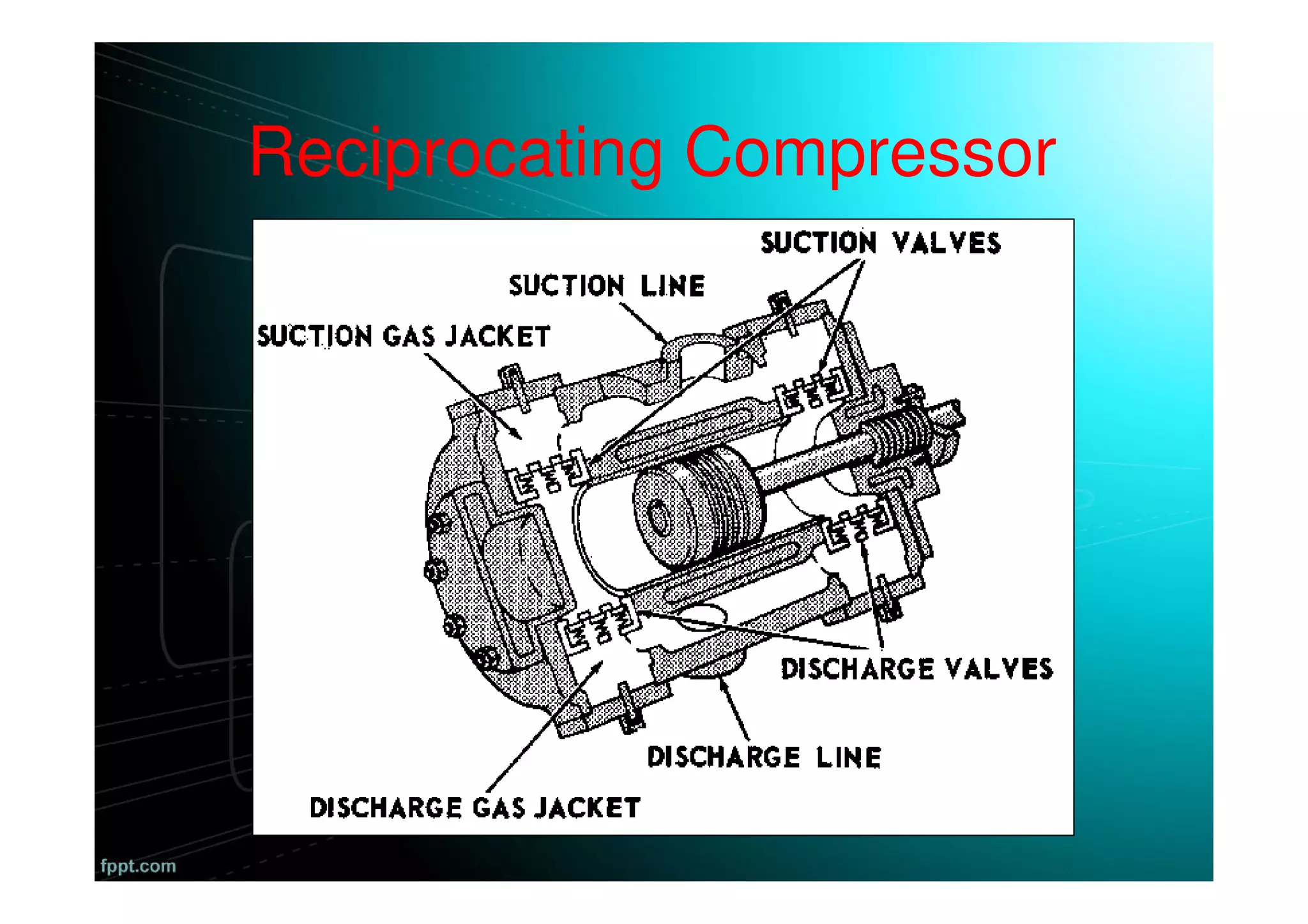 Reciprocating Compressor
 