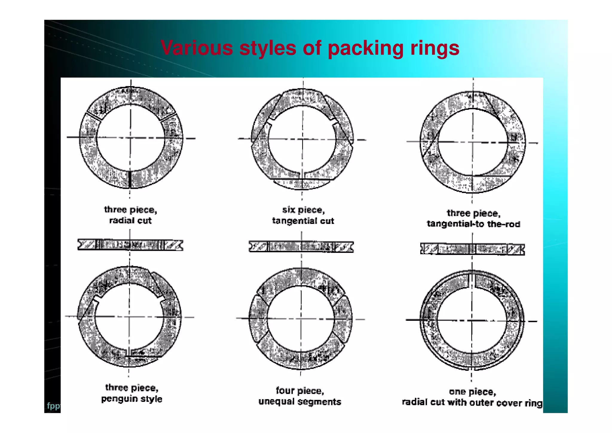 Various styles of packing rings
 
