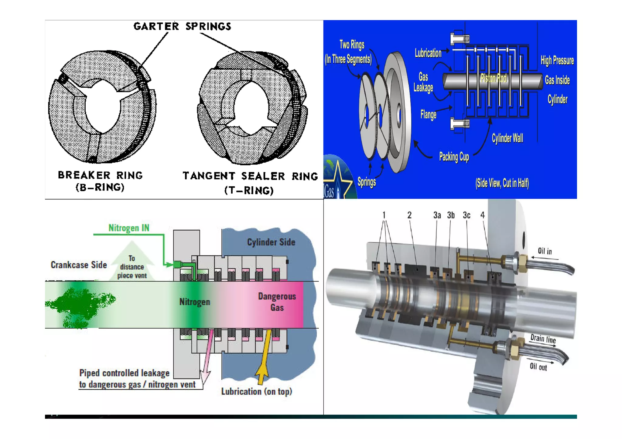Piston rod packing
 