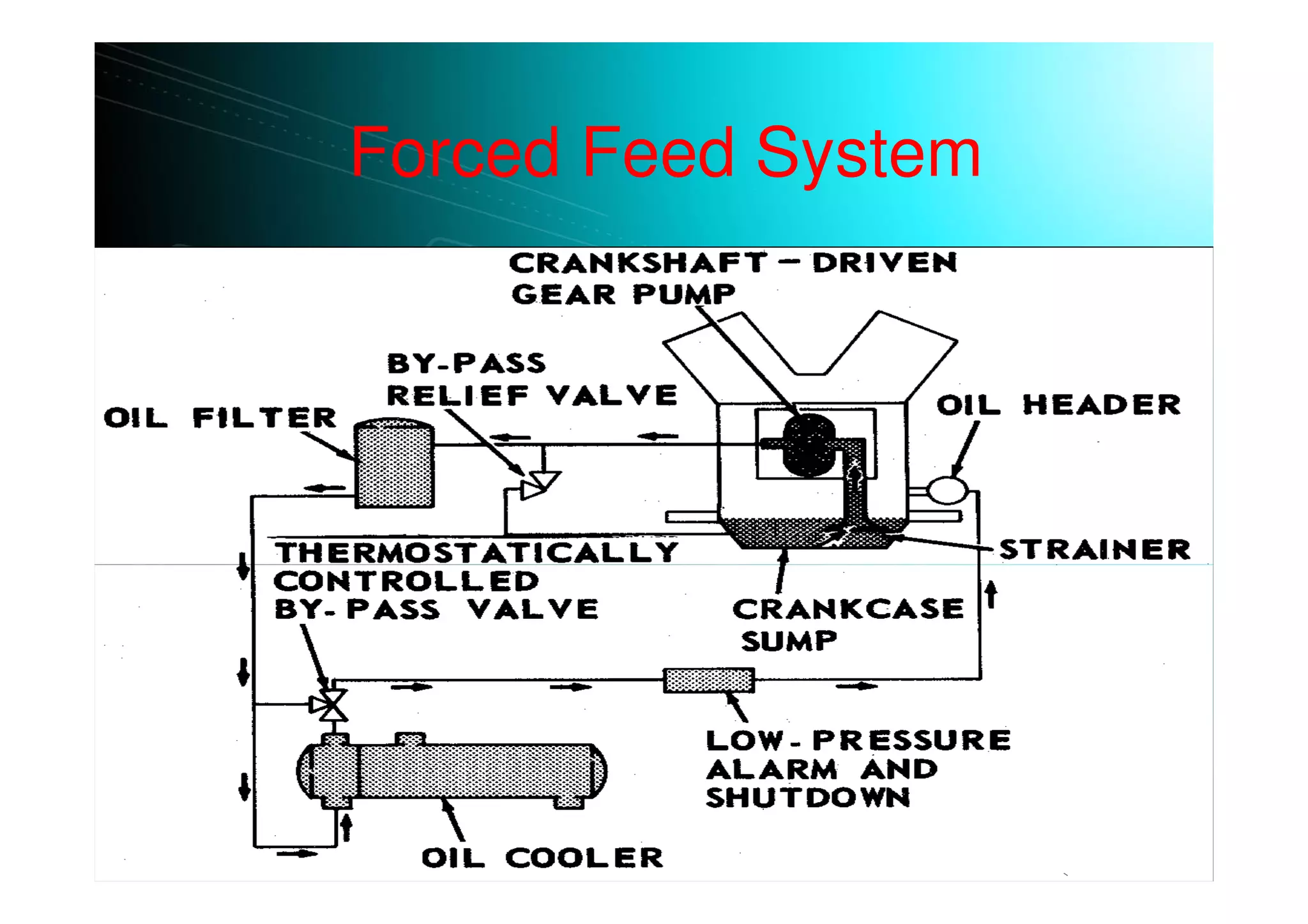 Forced Feed System
 