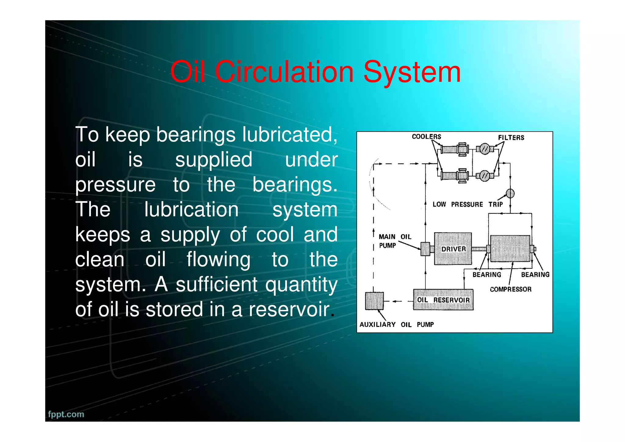 To keep bearings lubricated,
oil is supplied under
pressure to the bearings.
The lubrication system
keeps a supply of cool and
clean oil flowing to the
system. A sufficient quantity
of oil is stored in a reservoir.
Oil Circulation System
 