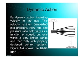 Dynamic Action
By dynamic action imparting
velocity to the gas. This
velocity is then converted
into pressure. Flow rate and
pressure ratio both vary as a
function of speed, but only
within a very limited range
and then only with properly
designed control systems.
Figure 1-4 shows the basic
idea.
 