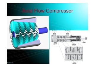 Axial Flow Compressor
 
