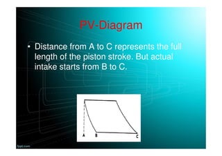 PV-Diagram
• Distance from A to C represents the full
length of the piston stroke. But actual
intake starts from B to C.
 