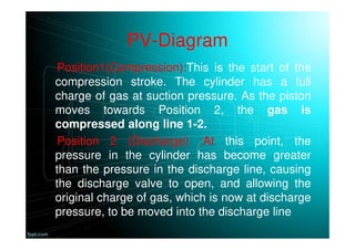 PV-Diagram
Position1(Compression):This is the start of the
compression stroke. The cylinder has a full
charge of gas at suction pressure. As the piston
moves towards Position 2, the gas is
compressed along line 1-2.
Position 2 (Discharge) :At this point, the
pressure in the cylinder has become greater
than the pressure in the discharge line, causing
the discharge valve to open, and allowing the
original charge of gas, which is now at discharge
pressure, to be moved into the discharge line
 