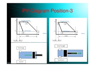 PV-Diagram Position-3
 