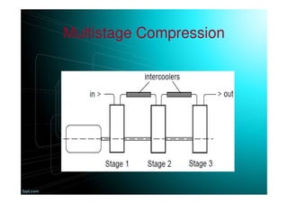 Multistage Compression
 