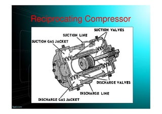 Reciprocating Compressor
 