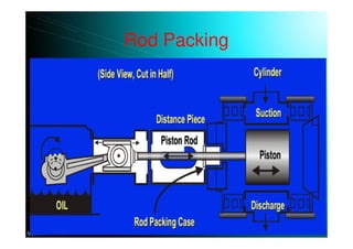 Rod Packing
 