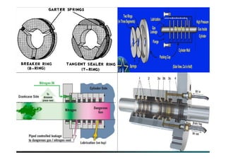Piston rod packing
 