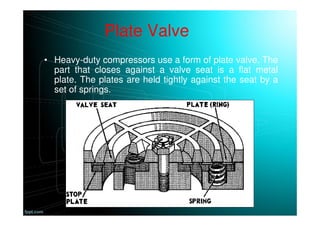 Plate Valve
• Heavy-duty compressors use a form of plate valve. The
part that closes against a valve seat is a flat metal
plate. The plates are held tightly against the seat by a
set of springs.
 