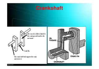 Crankshaft
 