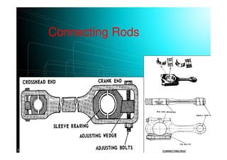 Connecting Rods
 