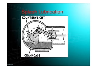 Splash Lubrication
 