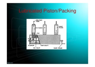 Lubricated Piston/Packing
 