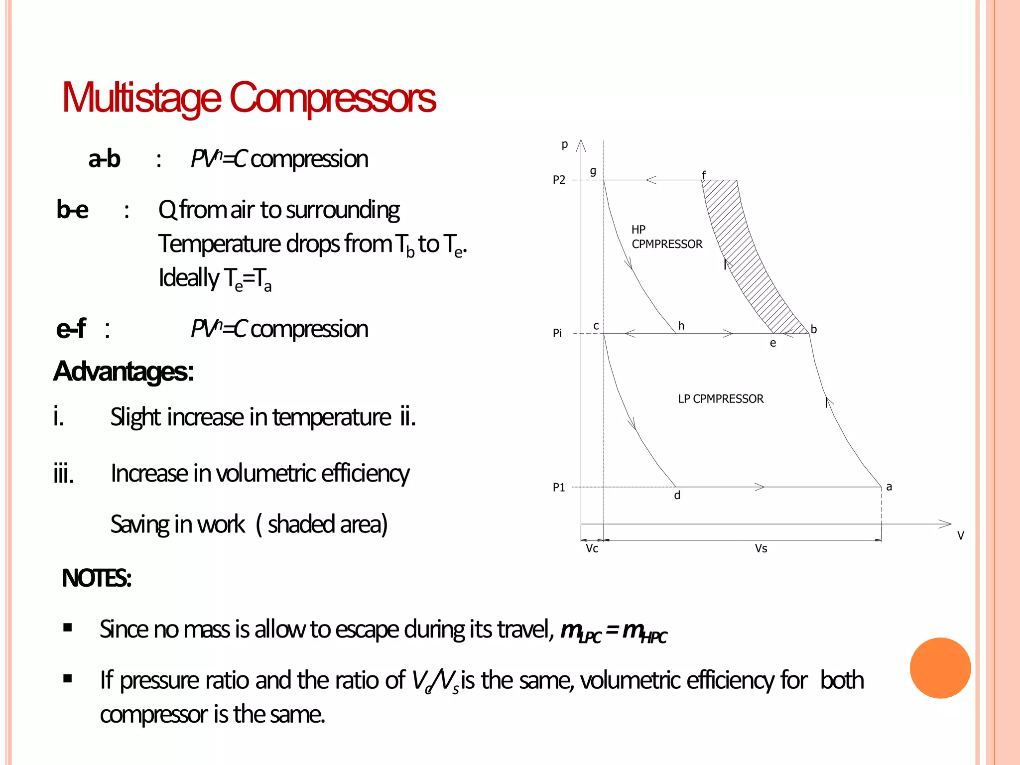 e-f :
a-b : PVn=Ccompression
b-e : Qfromairtosurrounding
TemperaturedropsfromTbtoTe.
IdeallyTe=Ta
PVn=Ccompression
Advantages:
i. Slight increaseintemperature ii.
iii. Increaseinvolumetricefficiency
Savinginwork (shadedarea)
NOTES:
 Sincenomassisallowtoescapeduringitstravel, mLPC =mHPC
 If pressureratio andtheratio of Vc/Vsis the same,volumetric efficiency for both
compressoristhesame.
a
b
e
f
g
c h
d
Vc
p
V
Vs
P2
Pi
P1
LP CPMPRESSOR
HP
CPMPRESSOR
MultistageCompressors
 