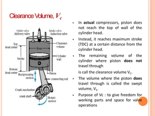 Compressor Volume RECIPROCATING_COMPRESSOR.pptx