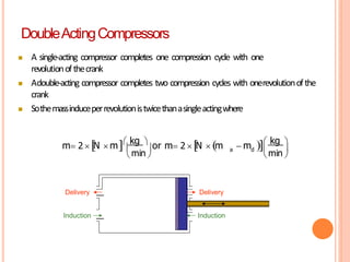  A single-acting compressor completes one compression cycle with one
revolutionofthecrank
 Adouble-acting compressor completes two compression cycles with onerevolutionofthe
crank
 Sothemassinduceperrevolutionistwicethanasingleactingwhere
 
 

min


min
 a d
m 2  N  m kg  or m 2  N  m  m  kg 
Delivery Delivery
Induction
Induction
DoubleActingCompressors
 