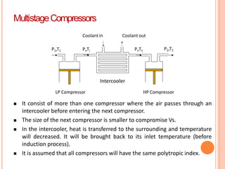 Compressor Machine Tpi RECIPROCATING_COMPRESSOR.pptx