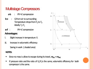 e-f :
a-b : PVn=Ccompression
b-e : Qfromairtosurrounding
TemperaturedropsfromTbtoTe.
IdeallyTe=Ta
PVn=Ccompression
Advantages:
i. Slight increaseintemperature ii.
iii. Increaseinvolumetricefficiency
Savinginwork (shadedarea)
NOTES:
 Sincenomassisallowtoescapeduringitstravel, mLPC =mHPC
 If pressureratio andtheratio of Vc/Vsis the same,volumetric efficiency for both
compressoristhesame.
a
b
e
f
g
c h
d
Vc
p
V
Vs
P2
Pi
P1
LP CPMPRESSOR
HP
CPMPRESSOR
MultistageCompressors
 