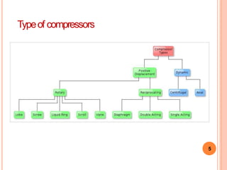 RECIPROCATING_COMPRESSOR.pptx
