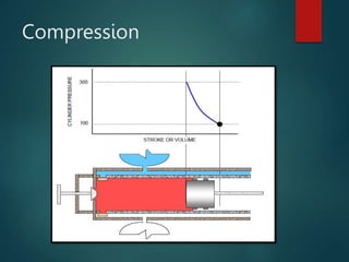 Compression
 