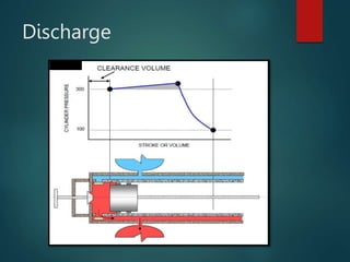 Discharge
 