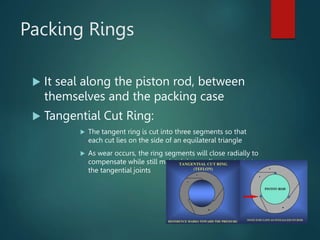 Packing Rings
 It seal along the piston rod, between
themselves and the packing case
 Tangential Cut Ring:
 The tangent ring is cut into three segments so that
each cut lies on the side of an equilateral triangle
 As wear occurs, the ring segments will close radially to
compensate while still maintaining sealing contact at
the tangential joints
 