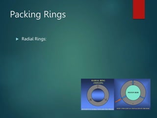 Packing Rings
 Radial Rings:
 