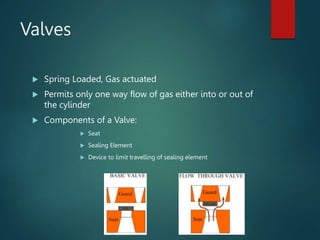 Valves
 Spring Loaded, Gas actuated
 Permits only one way flow of gas either into or out of
the cylinder
 Components of a Valve:
 Seat
 Sealing Element
 Device to limit travelling of sealing element
 