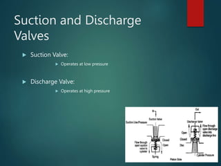 Suction and Discharge
Valves
 Suction Valve:
 Operates at low pressure
 Discharge Valve:
 Operates at high pressure
 
