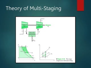 Theory of Multi-Staging
 