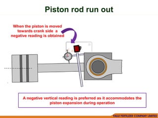 Reciprocating Compressor Maintenance.pdf