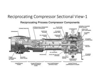 Reciprocating Compressors.pdf