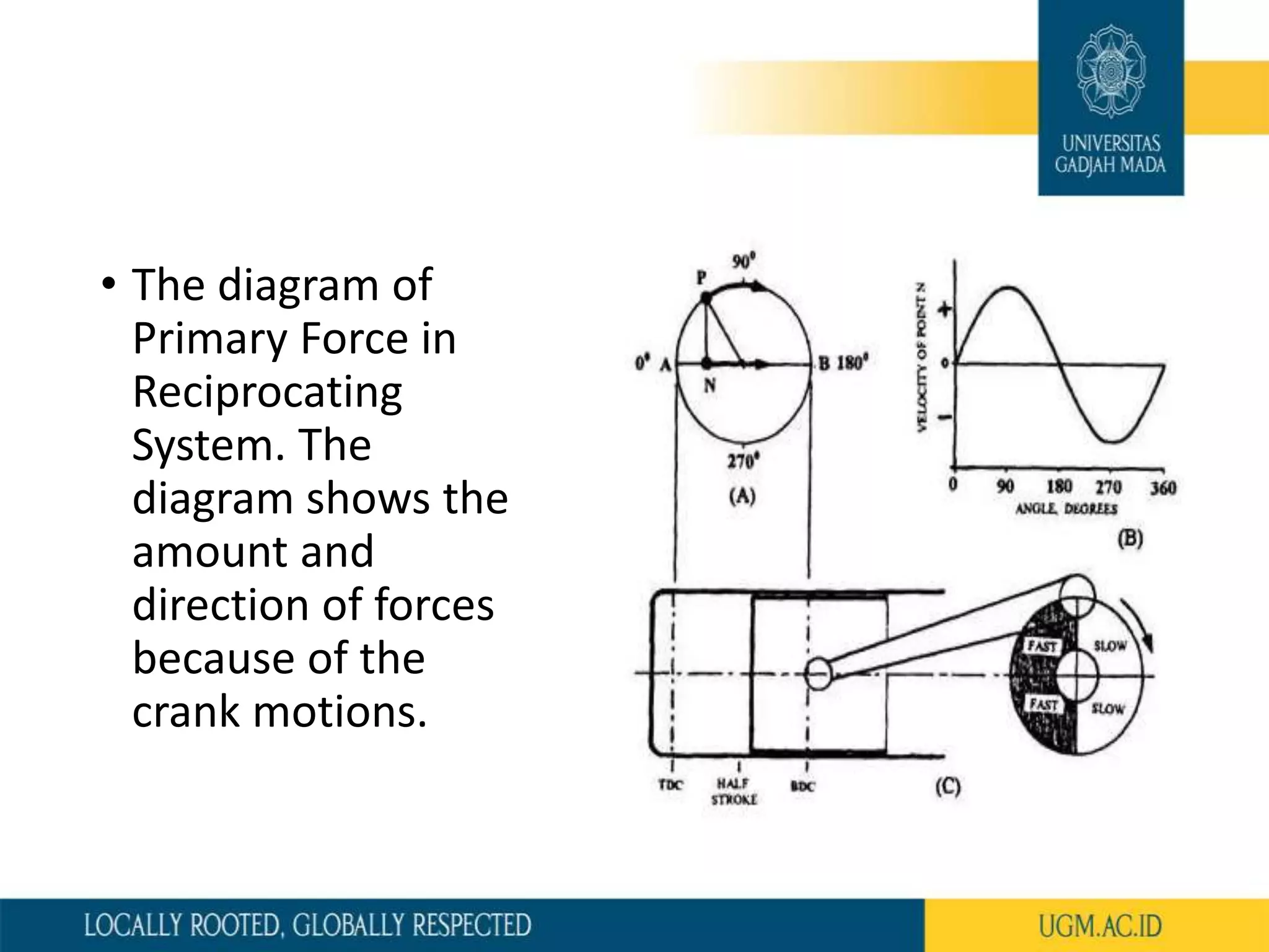 Tugas Getaran Mekanik