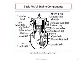 Basic Petrol Engine Components
Ankur Vishwakarma 15
Fig 1: Cross Section of a Spark Ignition Engine
 