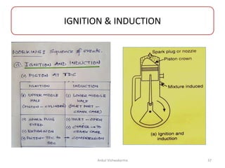 IGNITION & INDUCTION
Ankur Vishwakarma 37
 