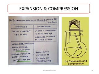 EXPANSION & COMPRESSION
Ankur Vishwakarma 38
 