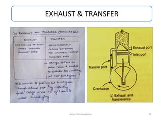 EXHAUST & TRANSFER
Ankur Vishwakarma 39
 