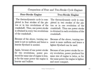 Ankur Vishwakarma 40
 